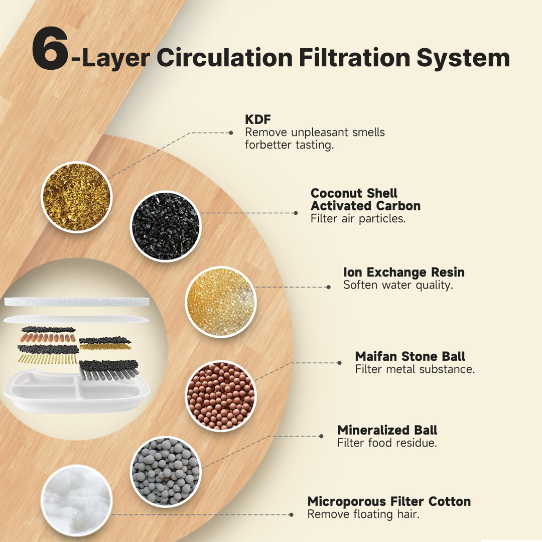 Replacement Filters for Wireless Fountain