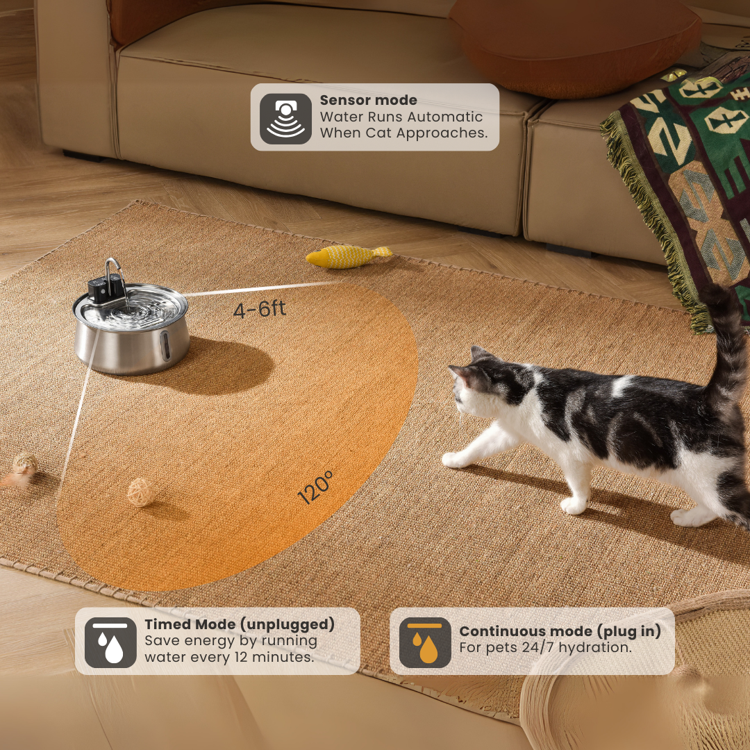 Wireless 2.0 Complete Care Kit