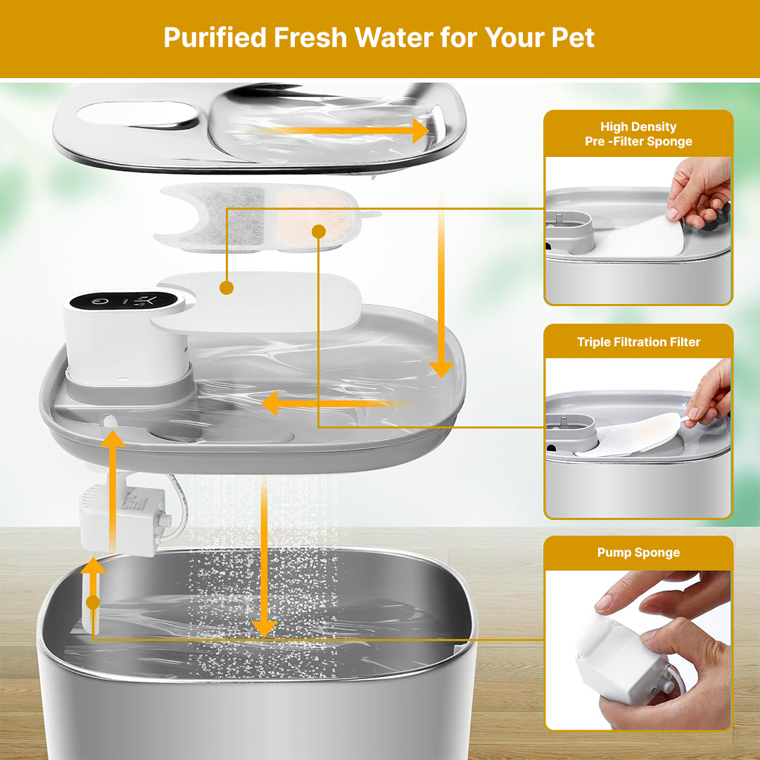 Replacement Filters for Wireless Fountain